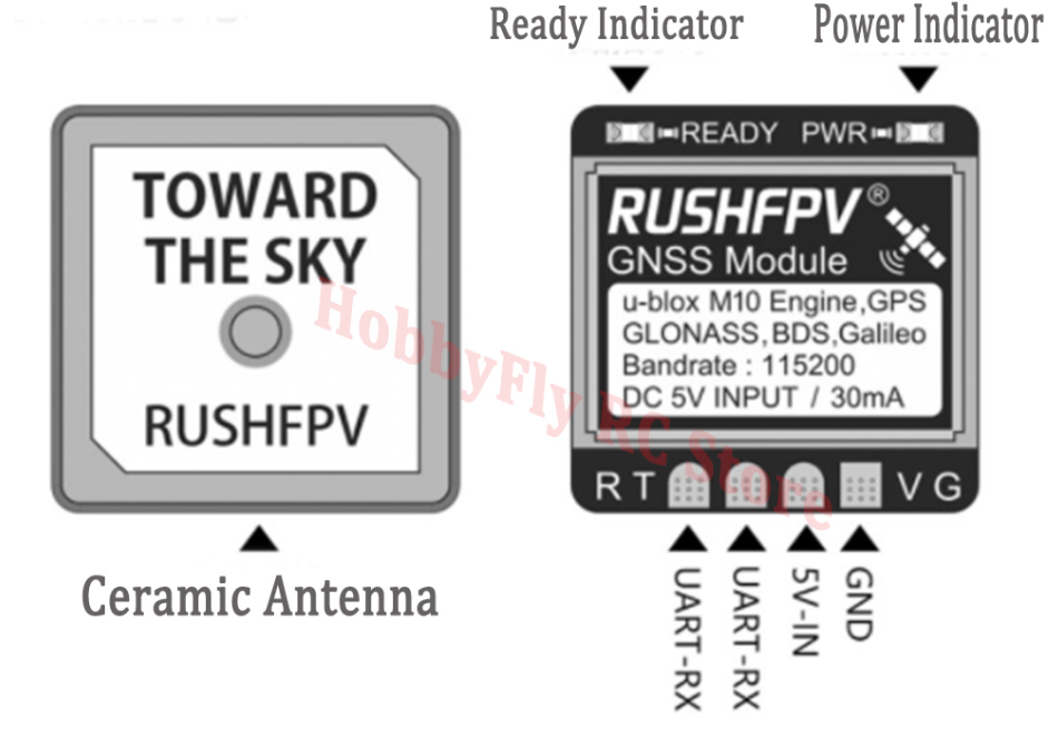 RUSHFPV GNSS MINI1